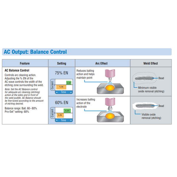 Miller Syncrowave® 300 951872 - AC output balance control
